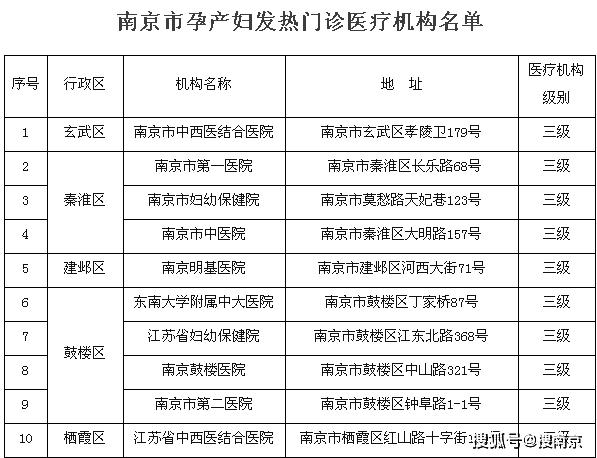 名单刷新：南京风湿病哪个医院能治疗好-女性风湿严重程度与高温天气