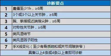 新发现：南京治疗风湿病哪家正规-风湿的诊断标准与类风湿因子抗o偏高