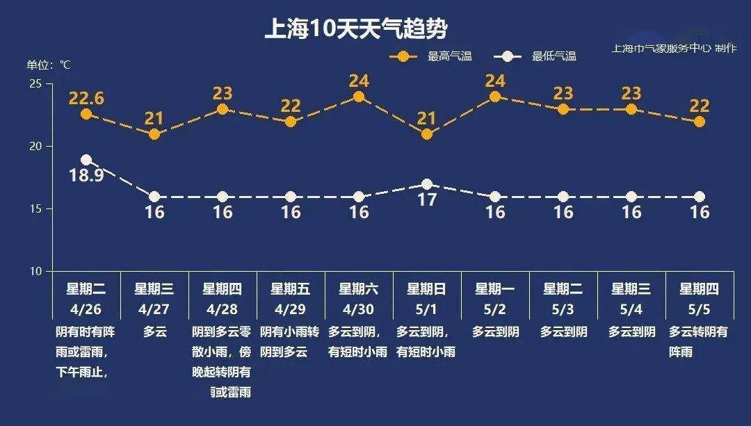 早晨天气节目(11月10日上午8时)