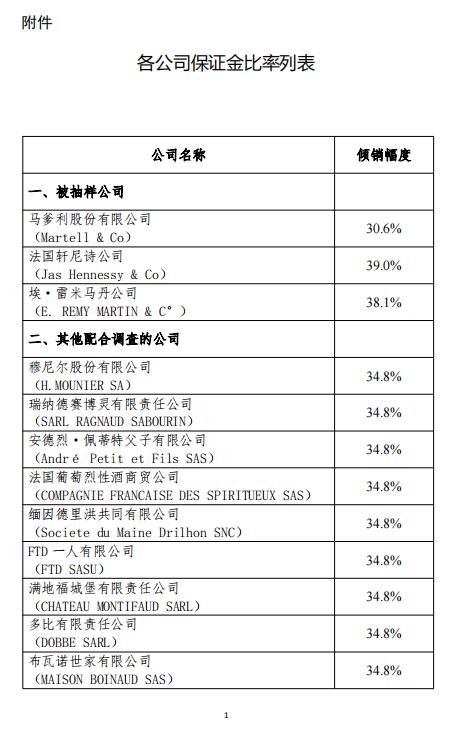 商务部：决定对欧盟白兰地採取临时反倾销措施