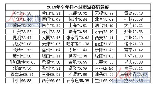 热点报道！南昌银屑病排名前十医院-银屑病洗头频率