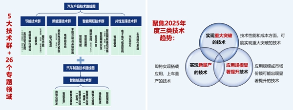 多项智驾技术入选，《2025年度中国汽车十大技术趋势》发布