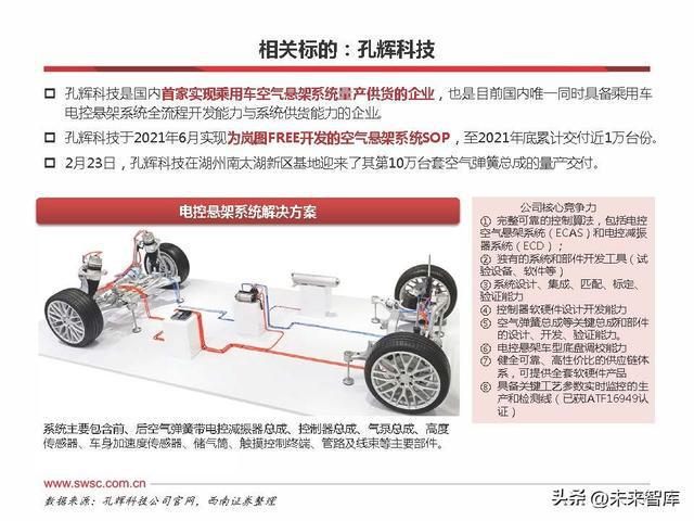 为智能汽车技术发展筑牢数据安全防线