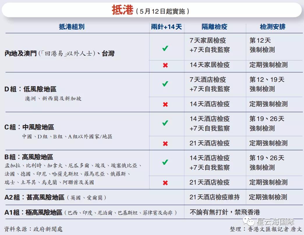 首批新冠JN.1疫苗抵港 政府下周二起安排接种