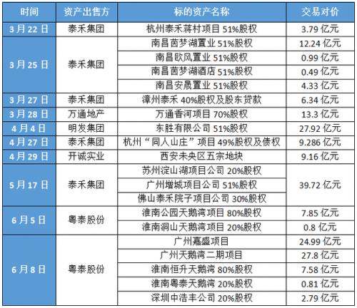 当局称部分预留推行垃圾收费开支 将用于加强回收配套及宣传教育