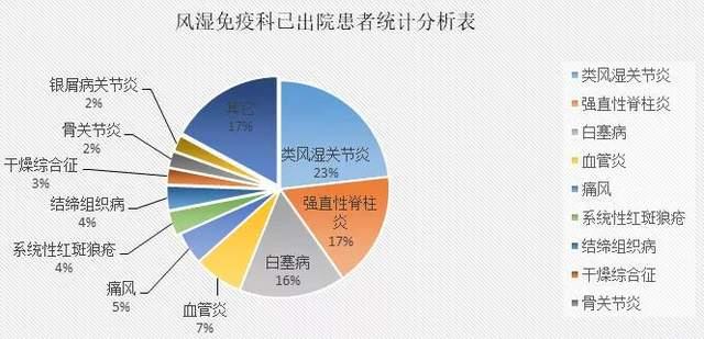 数据统计：西安看白癜风医院“实力盘点”-有哪些积极应对肢端型白癜风的方法呢