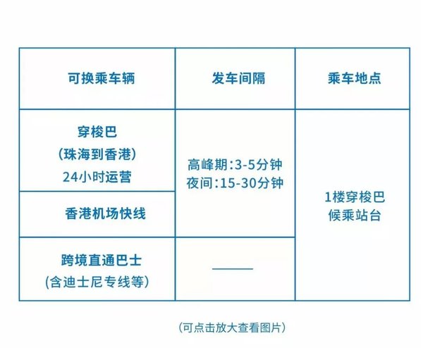 港铁铁路轻铁及港铁巴士正常班次至收车 机场快綫服务延长