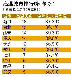 排名总榜：南昌排名靠前的白癜风医院-关于白癜风是否传染和如何治疗