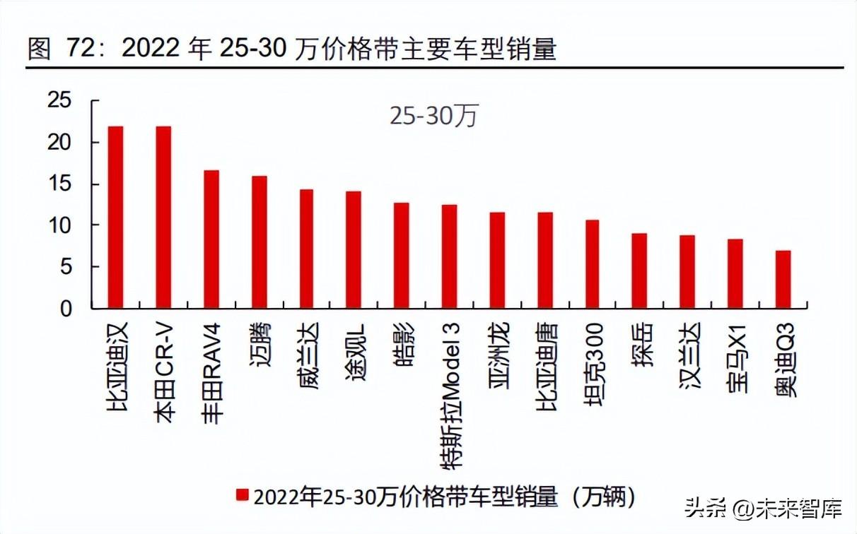 持续释放汽车消费需求