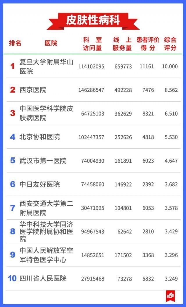 西宁治疗疤痕哪个医院好“排名名单”西宁看疤痕专科医院口碑