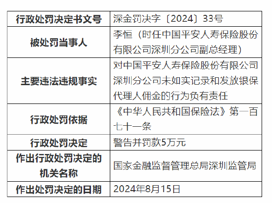 平安人寿深圳分公司被罚98万：因销售误导等六项违法违规事实