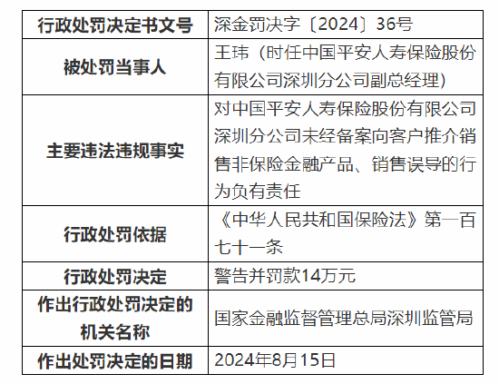 平安人寿深圳分公司被罚98万：因销售误导等六项违法违规事实