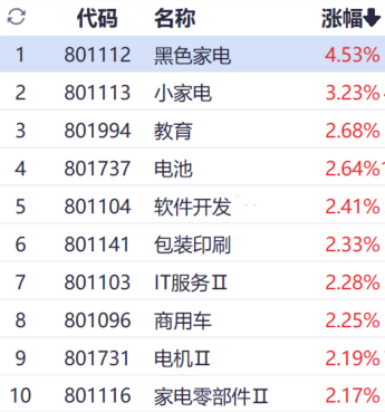 苹果、华为即将巅峰对决！关注相关产业链异动