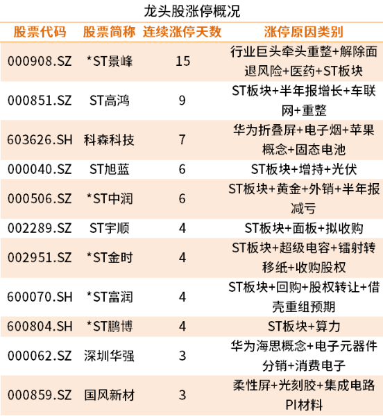 苹果、华为即将巅峰对决！关注相关产业链异动