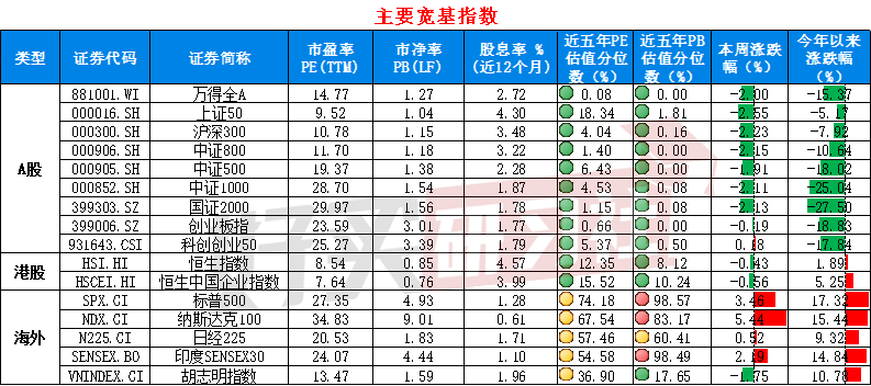 A股再度降温，还有哪些板块能看？（2024.9.14）