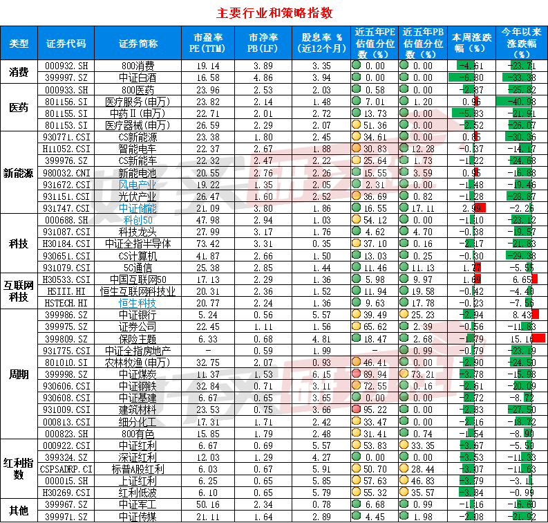 A股再度降温，还有哪些板块能看？（2024.9.14）